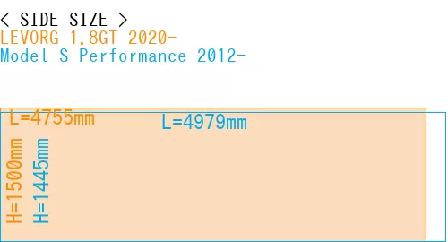 #LEVORG 1.8GT 2020- + Model S Performance 2012-